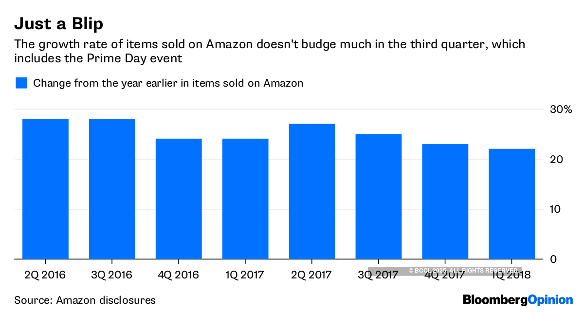 In the US, Amazon stumbles into blunder on Prime Day
