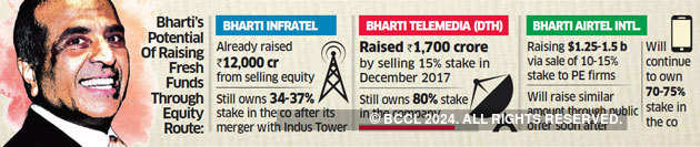 Bharti Airtel dials Warburg Pincus to raise up to $1.5 billion