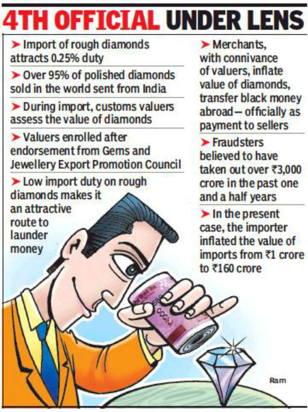 Rs 3,000 crore diamond import scam: 3 IRS officials shifted