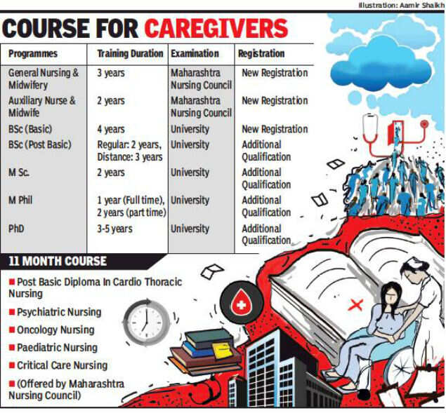 Jobs abroad, new courses attract students to nursing