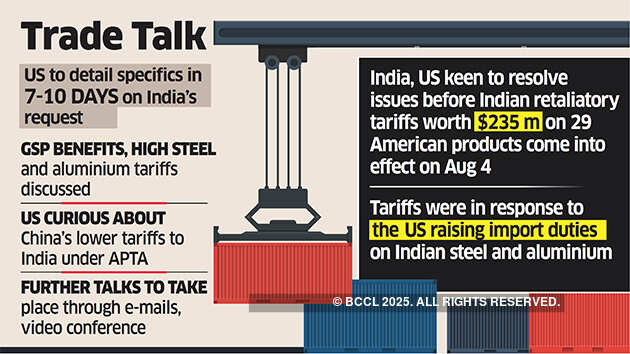 US to hand over 'problem-list' in the hope to avoid trade war with India