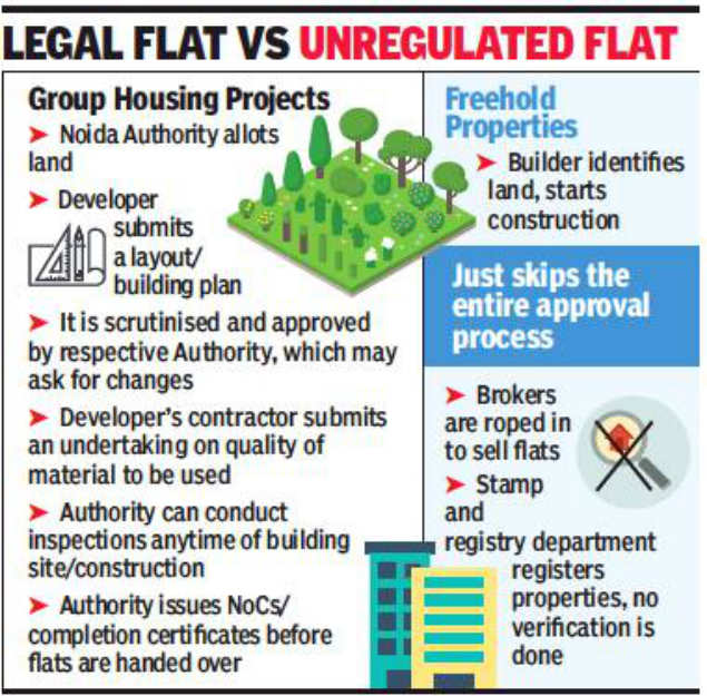 Easy to build flats in Noida villages, no scrutiny but registry assured