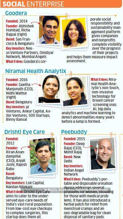 ET Startup Awards: Introducing the prospective winners of the 'Woman Ahead' and 'Social Enterprise' categories