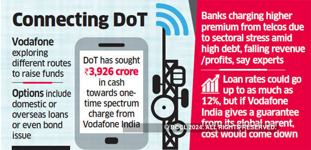 Vodafone India looks to raise up to Rs 5,000 cr to clear dues