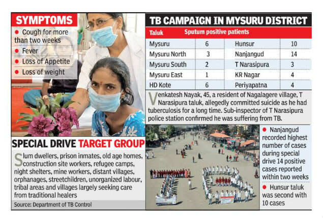 Patients refusing treatment is a major reason for spike in TB cases