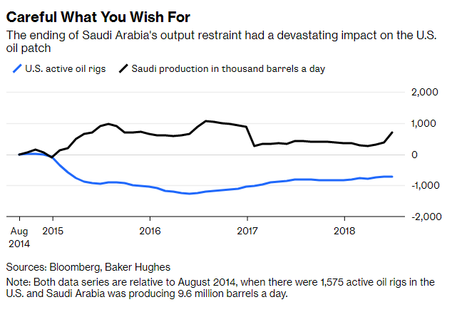 Imagine the world without Opec! Actually, it may not be a paradise