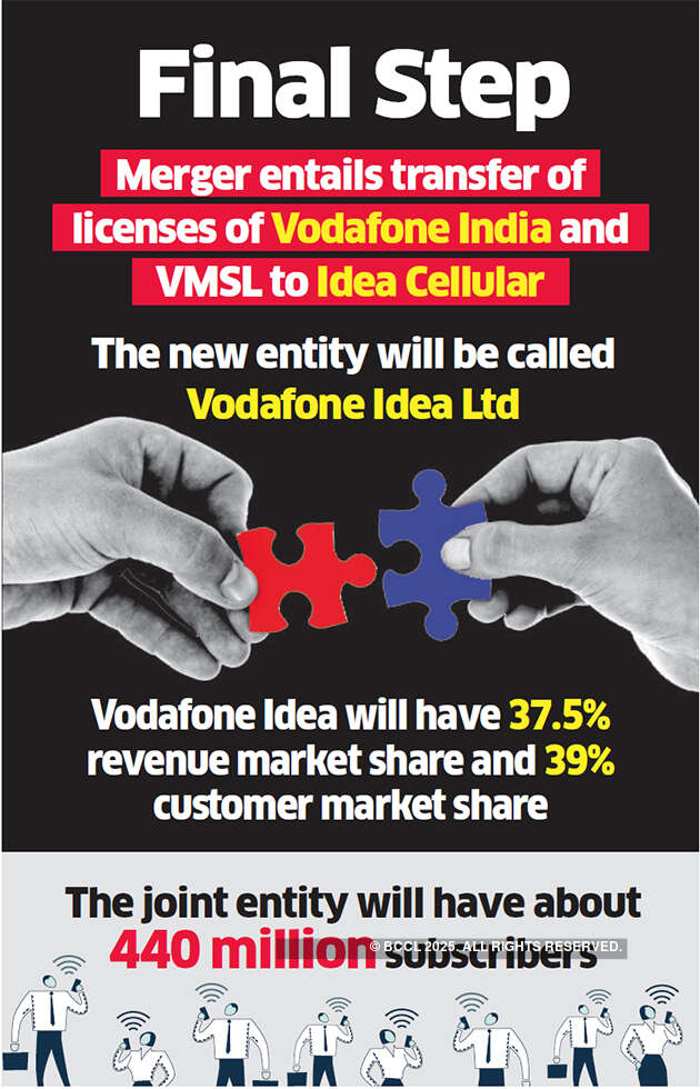 Vodafone, Idea submit to DoT demand, pay Rs 7,268 crore