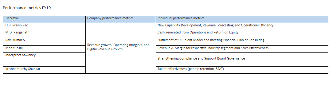 Infosys top executives to be measured on digital performance