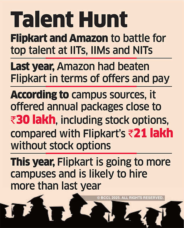 Amazon, Flipkart plan bigger hiring from top campuses
