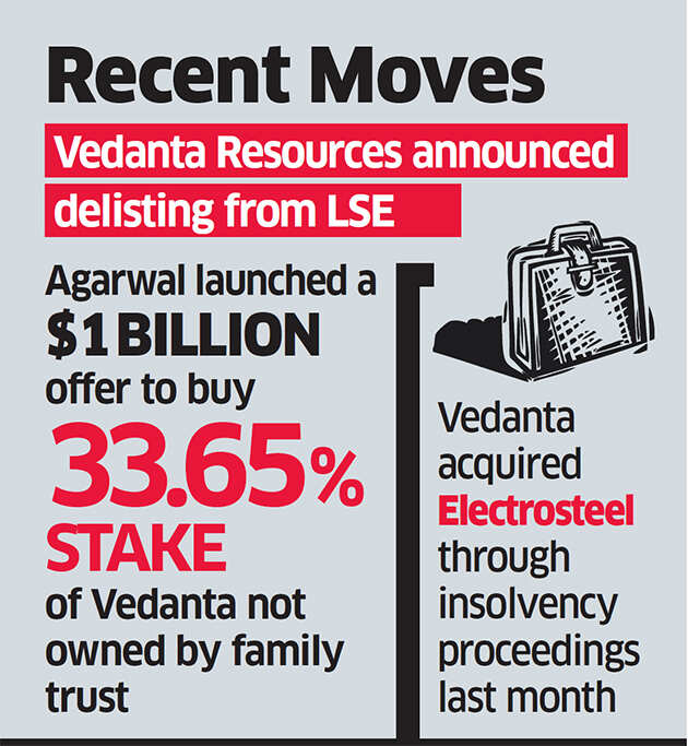Anil Agarwal to raise up to $1.1 billion from foreign banks
