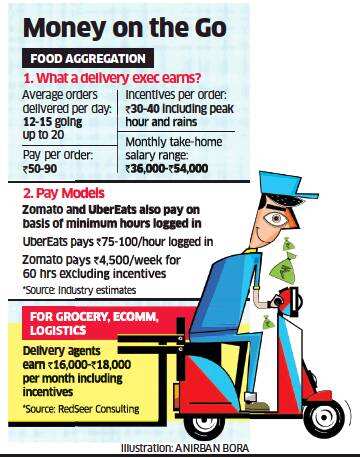 Zomato, Swiggy and UberEats paying higher cash on delivery