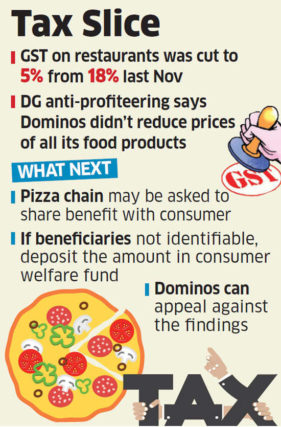 Domino’s in trouble for not passing on GST cuts