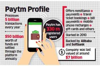 Paytm buys 10 acres for a mega campus in Noida