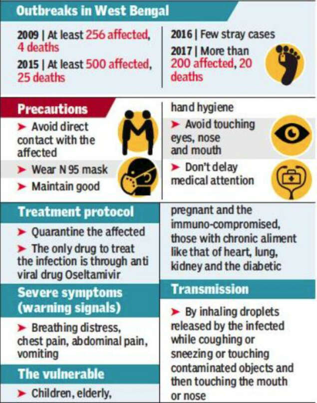 Swine Flu threat to reduce by Aug end