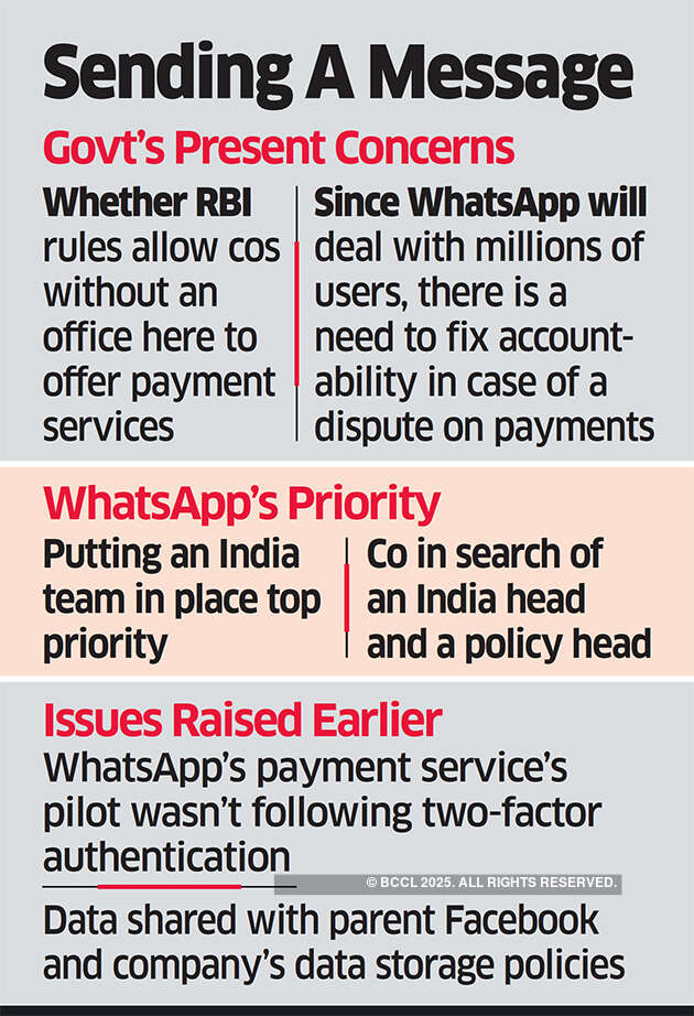 WhatsApp Payments hit office hurdle in India