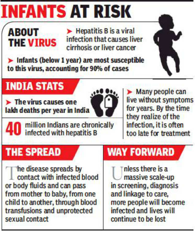 Hepatitis B immunization of babies shows an upward trend