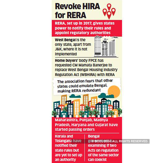 Home buyers' body asks chief minister to repeal West Bengal's HIRA