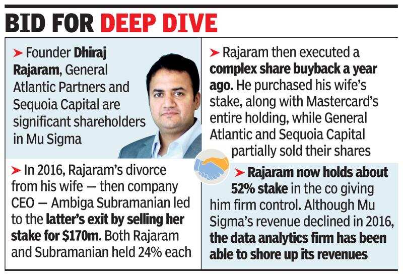 TPG in talks to buy large stake in big data company Mu Sigma