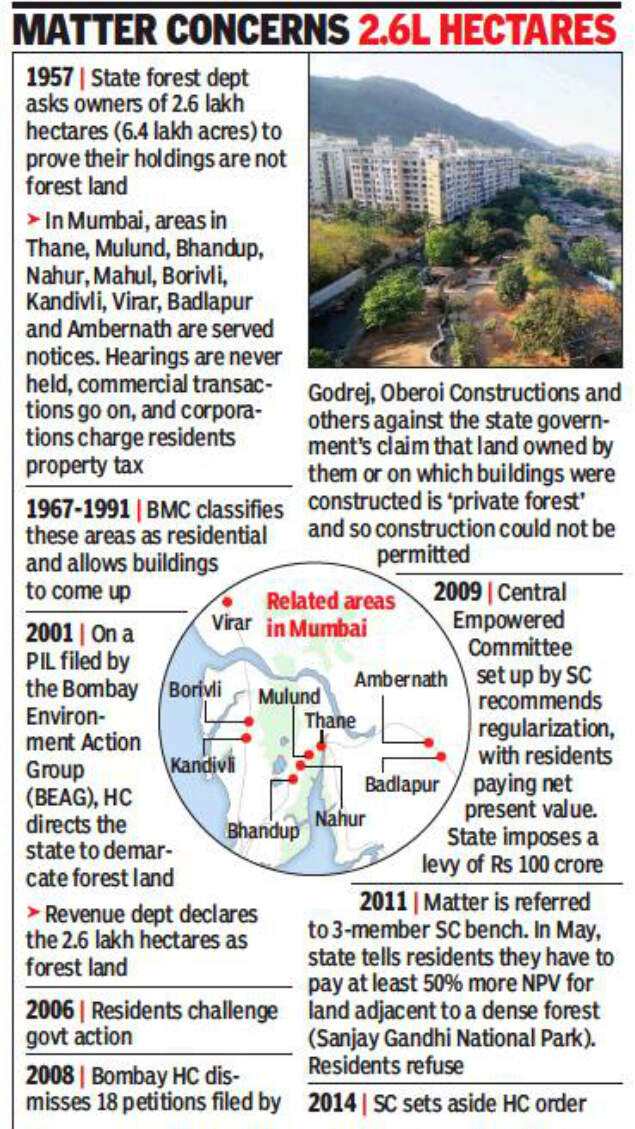 After SC order, Mumbai plots get re-tagged as 'private forest'