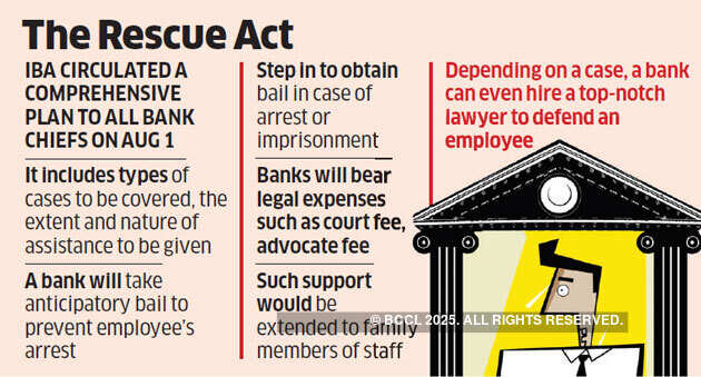 Banks plan to back staff against inquiry agencies