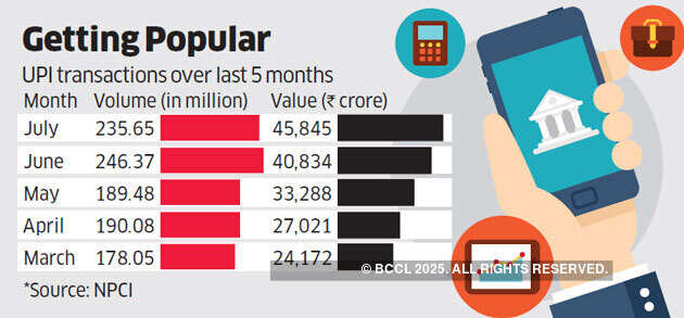 Amazon’s move to offer UPI-based service hits data localisation hurdle