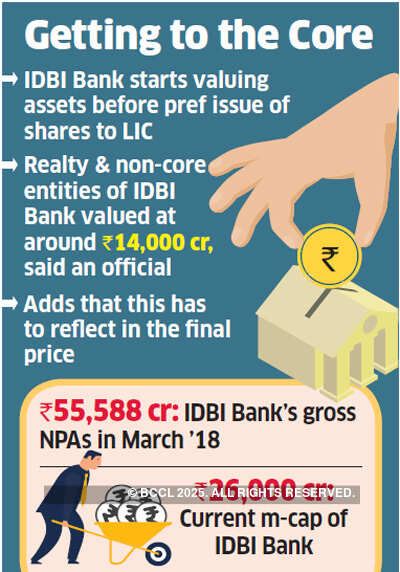 LIC may have to pay premium for IDBI non-core assets