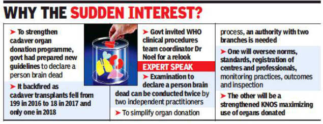Present organ donation procedure cumbersome: WHO consultant