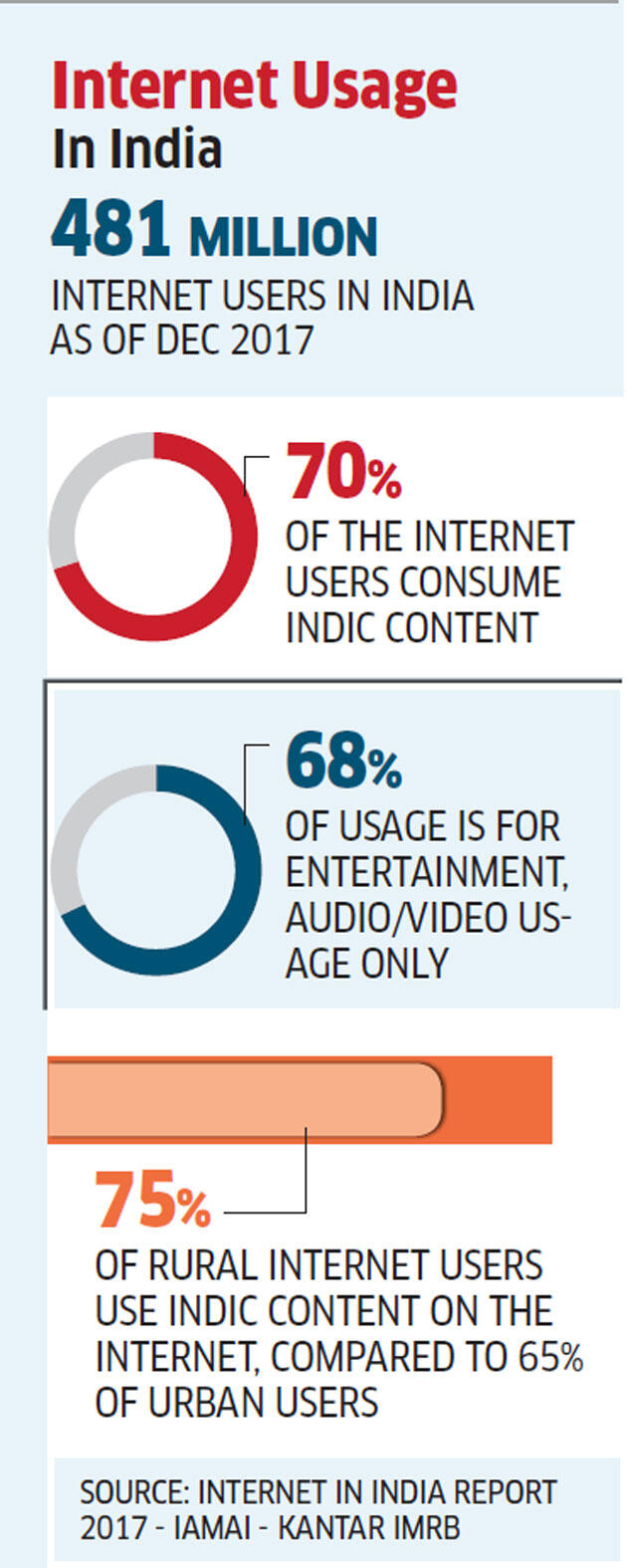 How Chinese apps are making inroads in Indian small towns