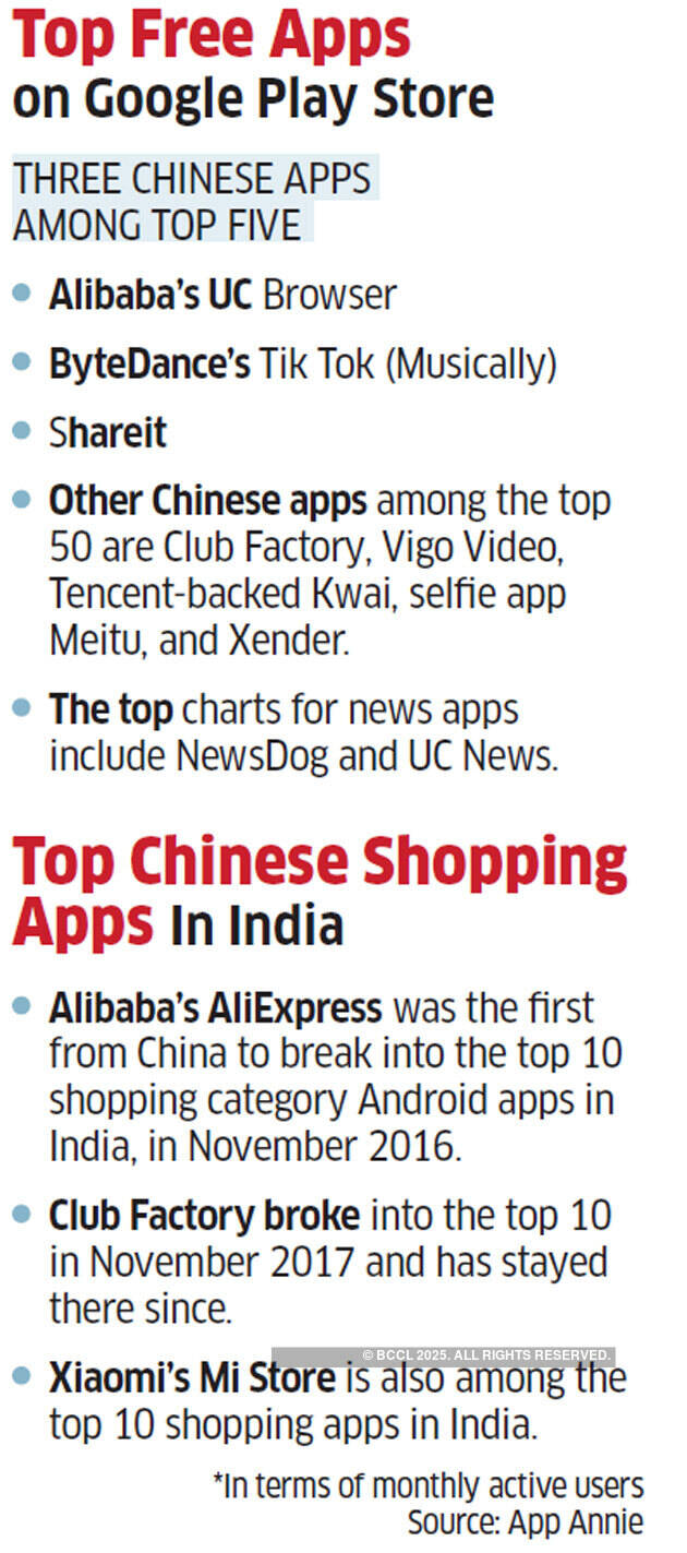 How Chinese apps are making inroads in Indian small towns