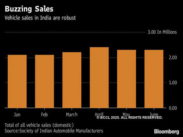 The leaders and laggards behind India's world-beating growth