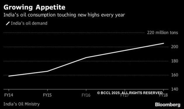 The leaders and laggards behind India's world-beating growth
