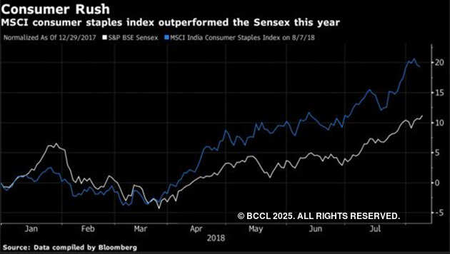 The leaders and laggards behind India's world-beating growth