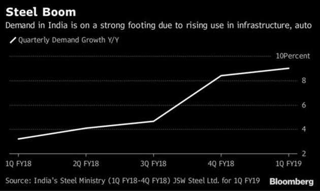 The leaders and laggards behind India's world-beating growth