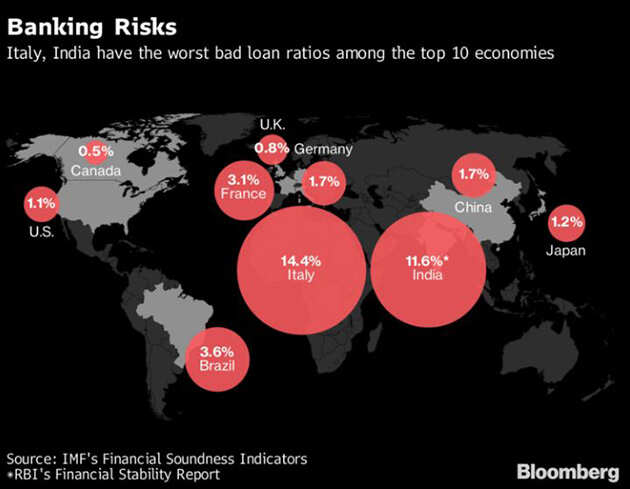 The leaders and laggards behind India's world-beating growth
