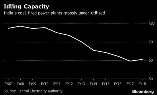 The leaders and laggards behind India's world-beating growth