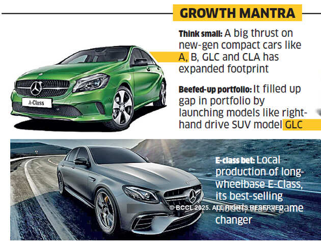 Meet the man who steered Mercedes Benz back to pole position in India