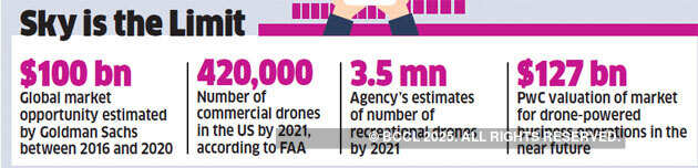 With ad-hoc regulation, India is missing out on a big opportunity in drones