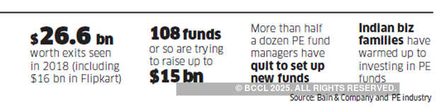 Why are so many Indian fund managers quitting private equity firms?