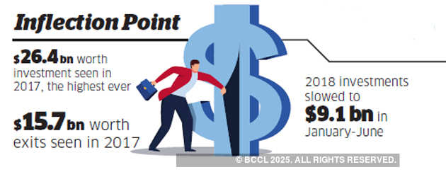 Why are so many Indian fund managers quitting private equity firms?