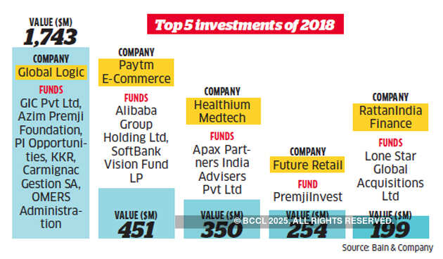 Why are so many Indian fund managers quitting private equity firms?