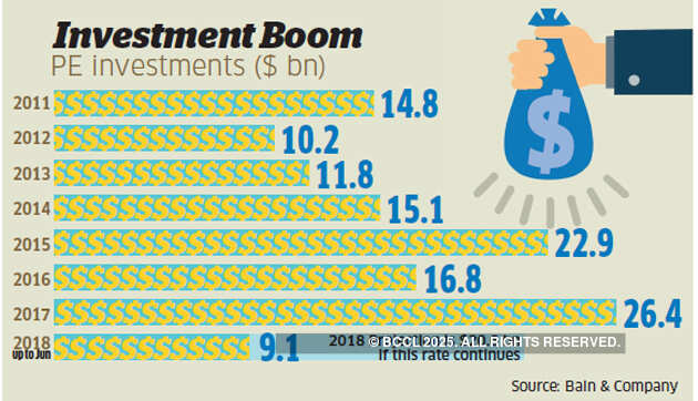 Why are so many Indian fund managers quitting private equity firms?