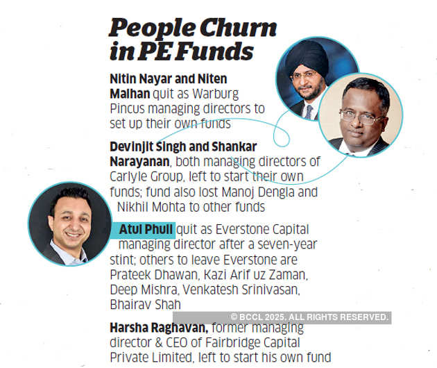 Why are so many Indian fund managers quitting private equity firms?