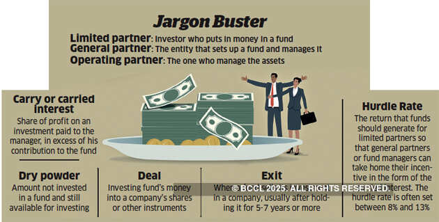 Why are so many Indian fund managers quitting private equity firms?