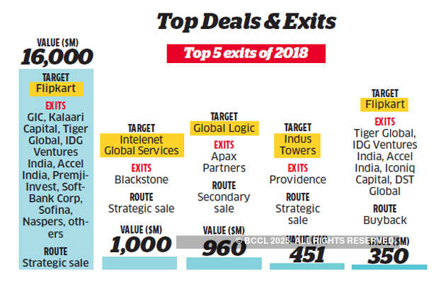 Why are so many Indian fund managers quitting private equity firms?