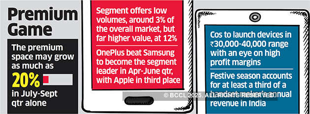 Xiaomi, Vivo to take on OnePlus, Samsung with new premium launches ahead of festive season