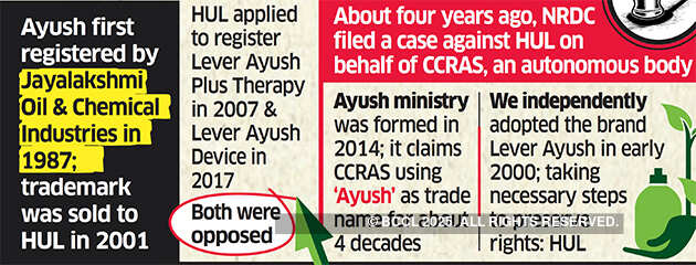 Ministry, HUL clash over use of Ayush trademark