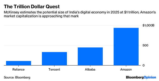Amazon's real rival in India isn't Walmart