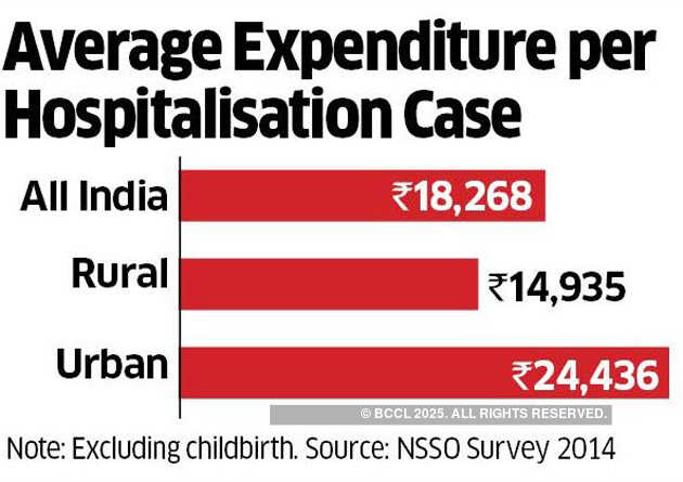 Can Indu Bhushan deliver PM Modi’s promise of healthcare?