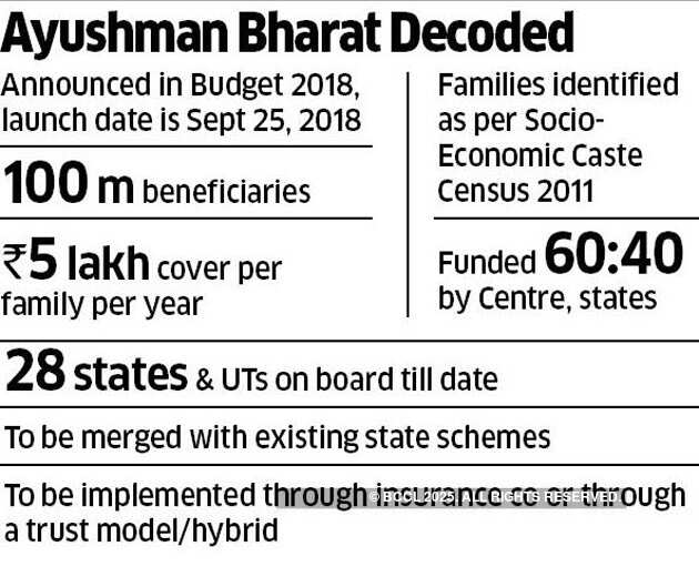 Can Indu Bhushan deliver PM Modi’s promise of healthcare?