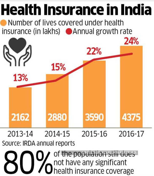 Can Indu Bhushan deliver PM Modi’s promise of healthcare?